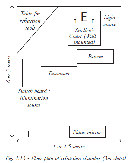 prism bar